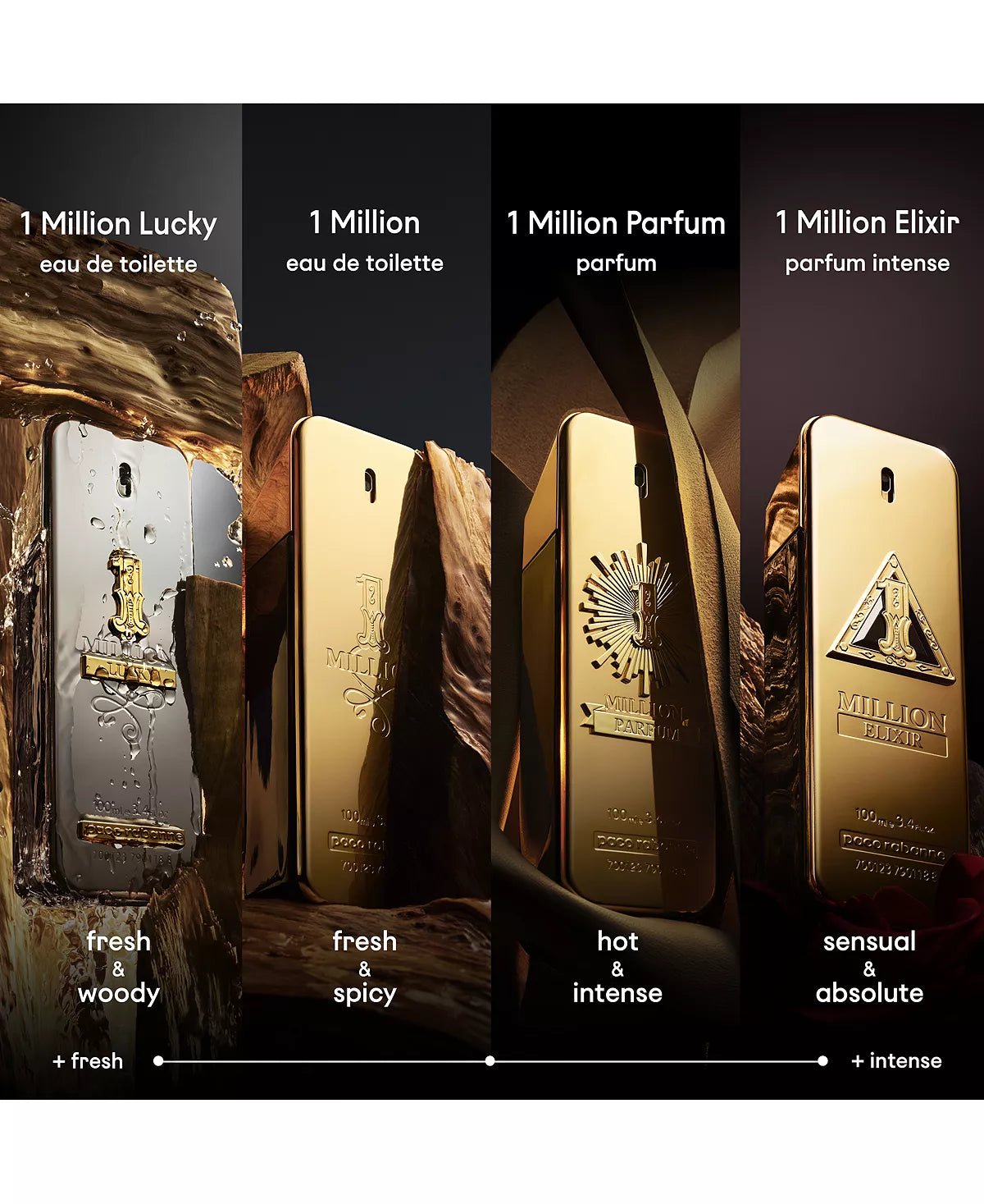 1 Million EDT - Perfume City 1 Million EDT - Perfume City